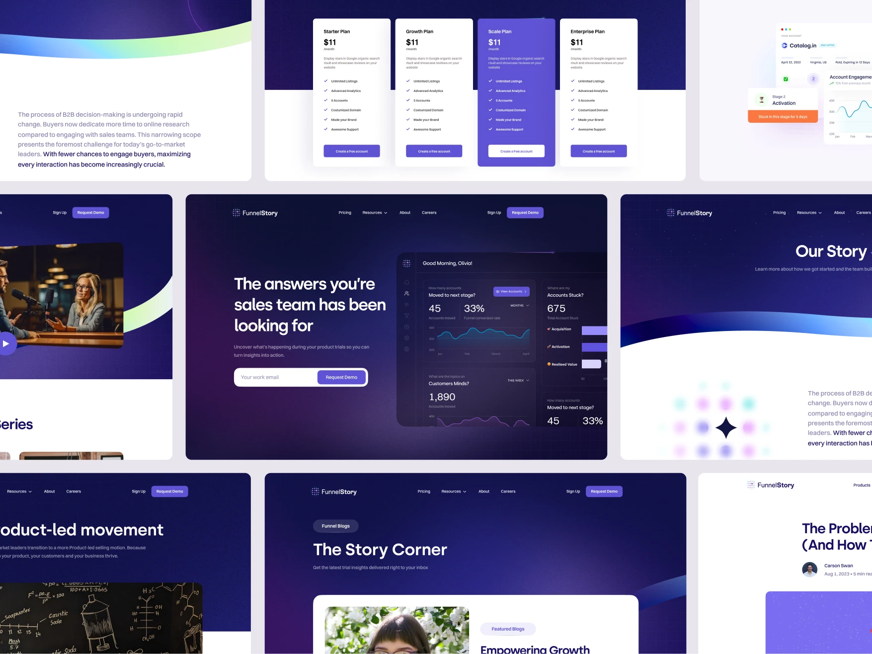funnel story screen